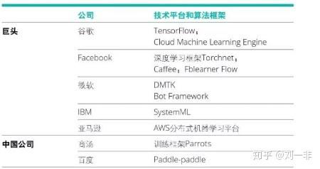 人工智能基礎軟件開發 從理論到實踐的路徑指南