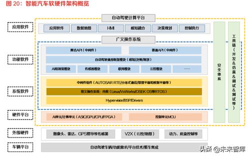 智能汽車軟件行業深度研究 汽車軟件的星辰大海與人工智能基礎軟件開發